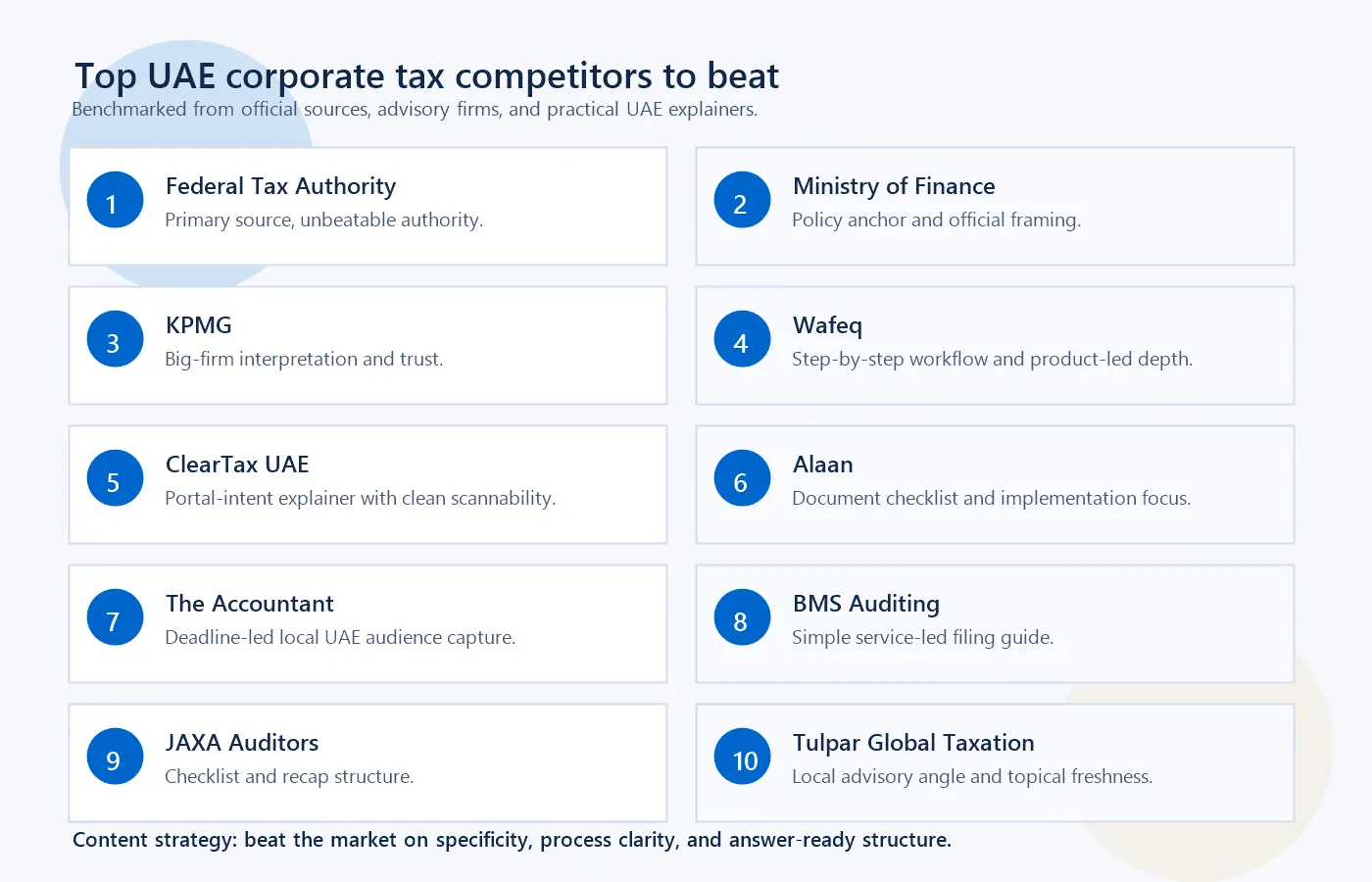 Top UAE corporate tax competitors benchmark